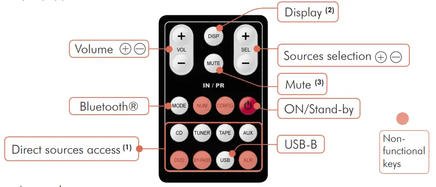 ATOLL HD100 Headphones Amplifier - REMOTE CONTROL