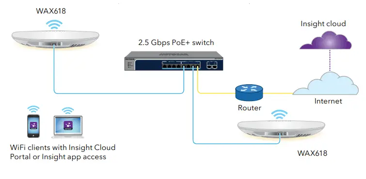 NETGEAR-WAX618-Insight-Managed-WiFi-6-AX3000-Access-Point-FIG-3