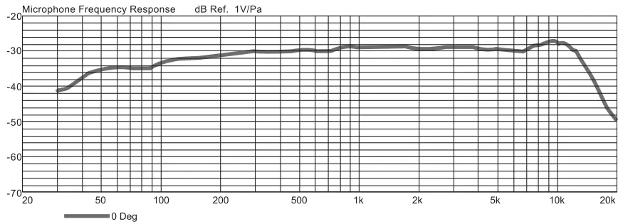behringer BU5 Premium Desktop Condenser USB Microphone - fig 2