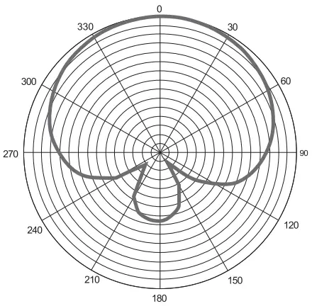 behringer BU5 Premium Desktop Condenser USB Microphone - fig 3