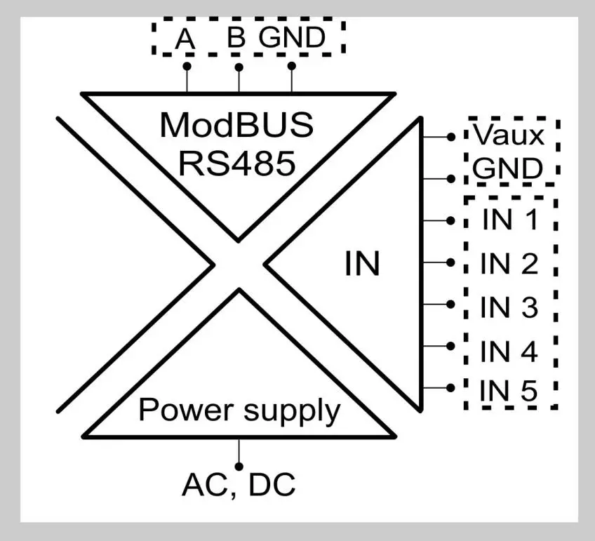 SENECA-Z-D-IN-Digital-I-O-Modules-01