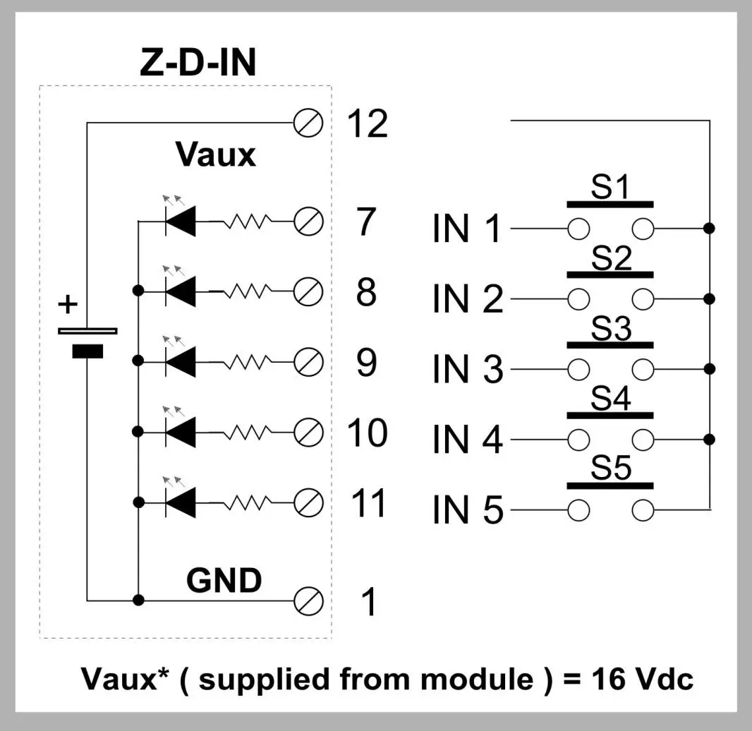 SENECA-Z-D-IN-Digital-I-O-Modules-02