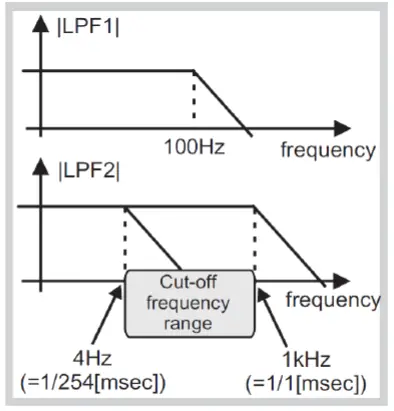 SENECA-Z-D-IN-Digital-I-O-Modules-05