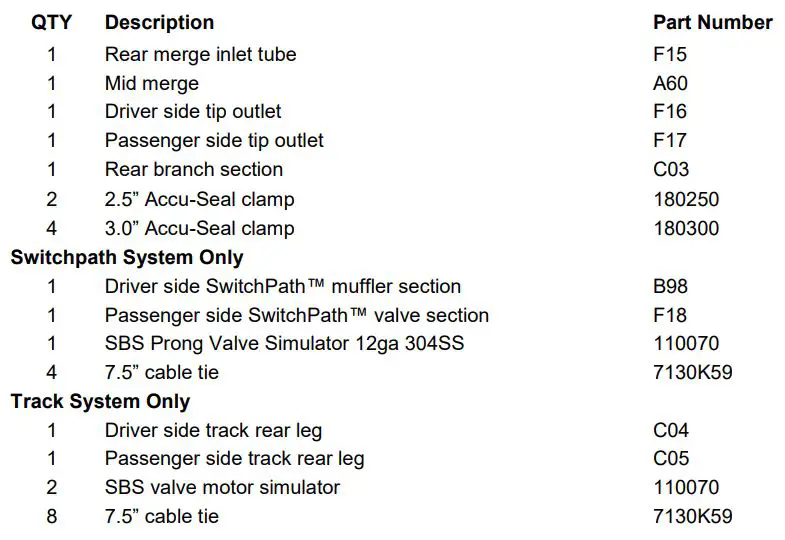 AWE Audi 8Y RS3 Switchpath Edition Exhaust Installation Guide - Parts List