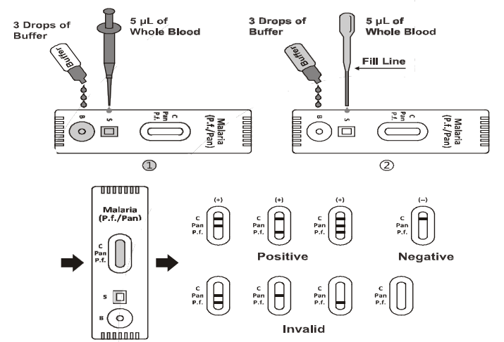 AccuBioTech ABT-IDT-B99 Malaria p.f Rapid Test - fig