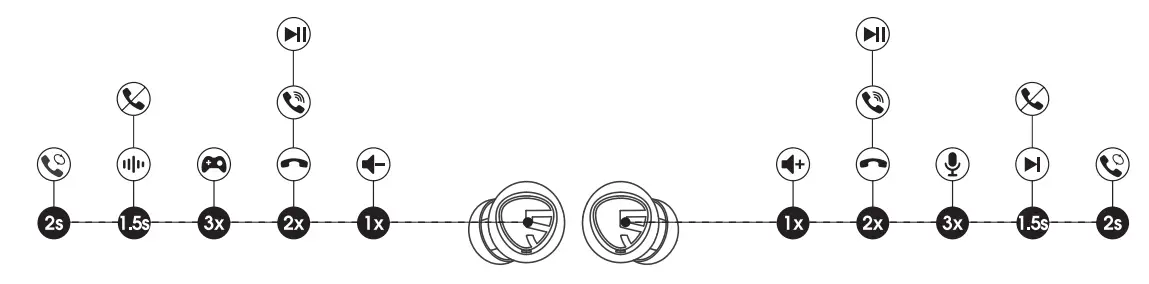 SOUNDPEATS Mini Pro Active Noise Cancelling Wireless Earbuds - Figure 4