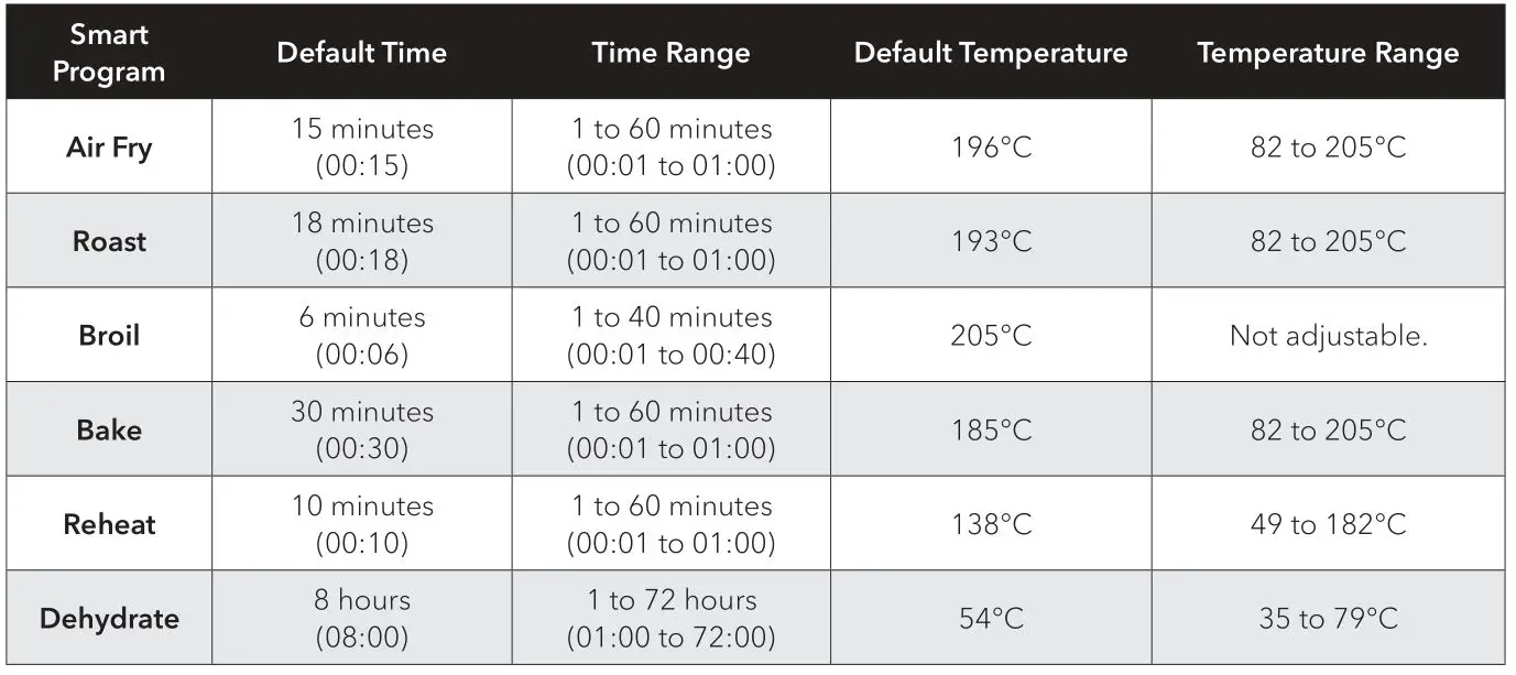 Instant VORTEXTM PLUS 5.7 Litre Air Fryer - Air Fry, Roast, Broil, Bake, Reheat and Dehydrate
