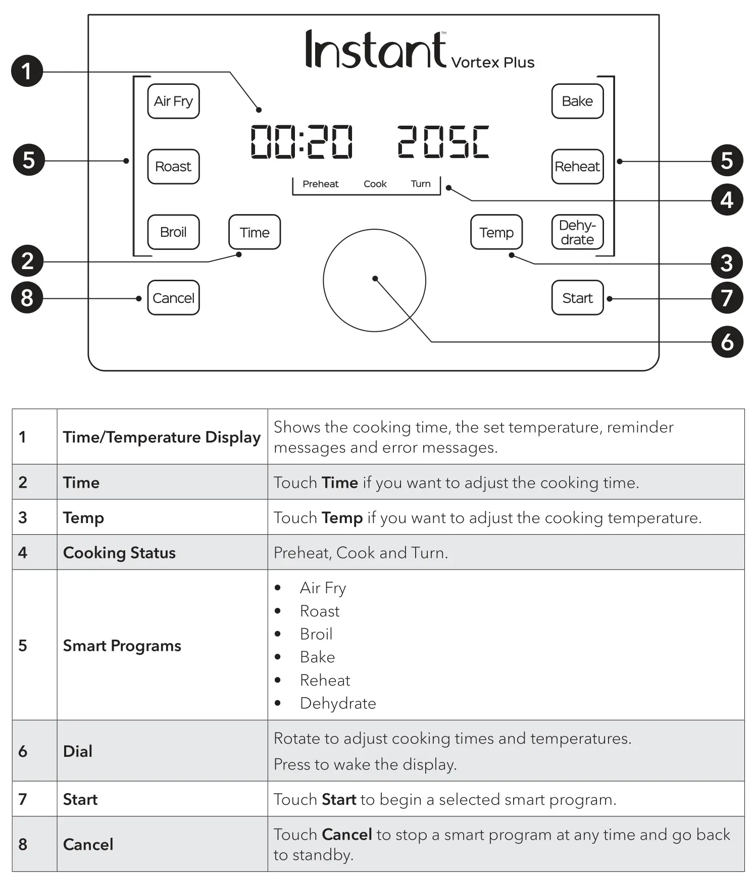 Instant VORTEXTM PLUS 5.7 Litre Air Fryer - Control Panel