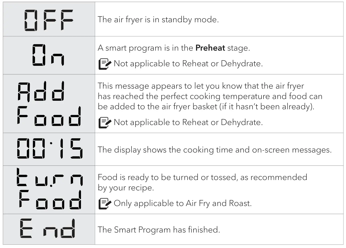 Instant VORTEXTM PLUS 5.7 Litre Air Fryer - Status messages