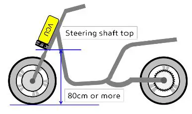 HYUNDAI-KEFICO-VCU-Electric-Motorcycle-Controller-fig 1