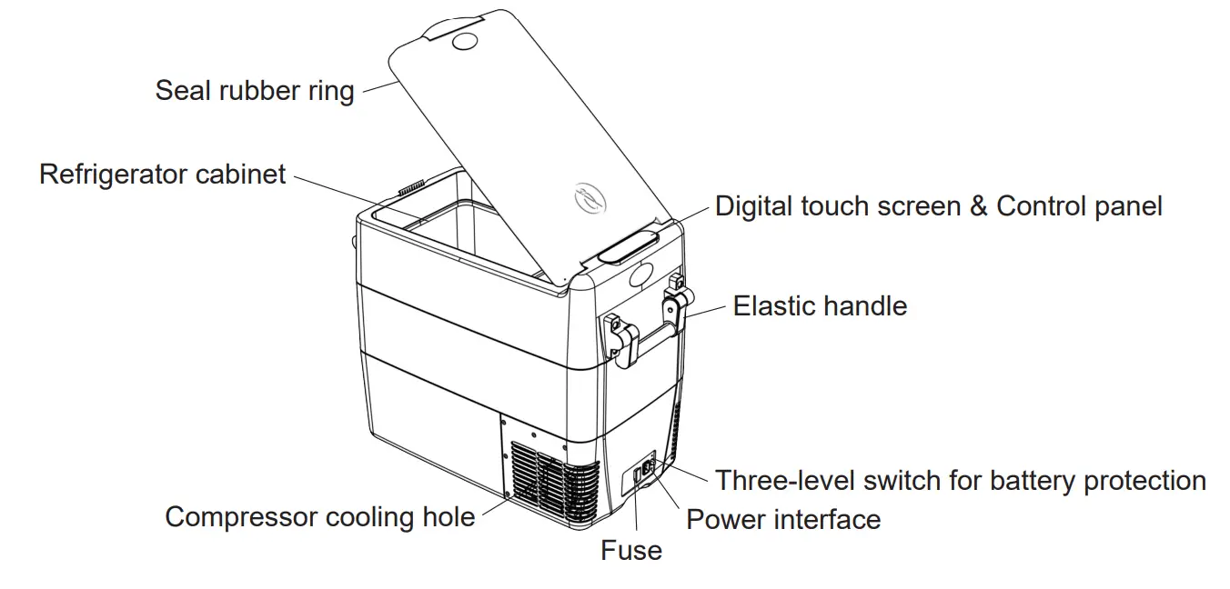 BougeRV E30 Portable Car Refrigerator - Product Structure