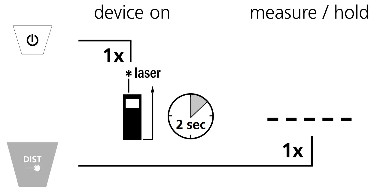 Length measurement: