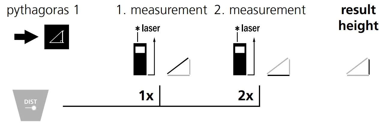 Length measurement: