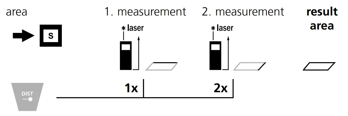 Area measurement: