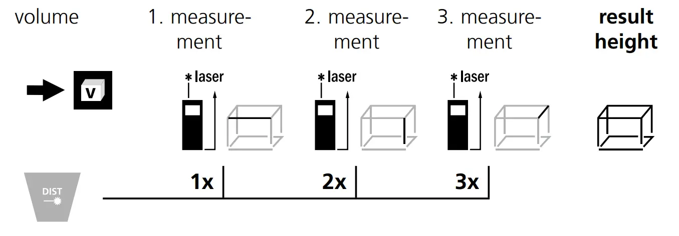 Volume measurement: