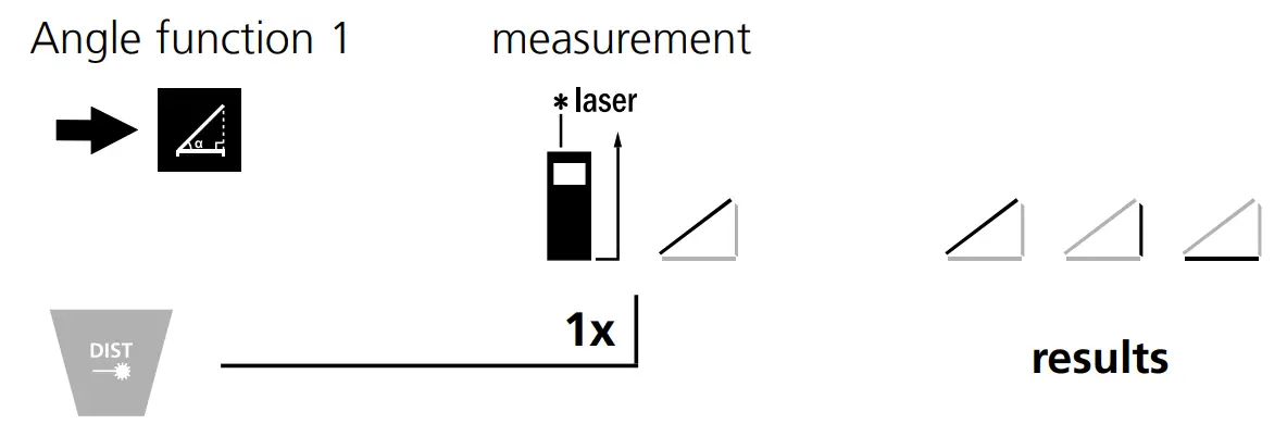 Volume measurement:
