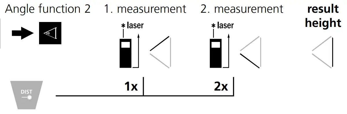Volume measurement: