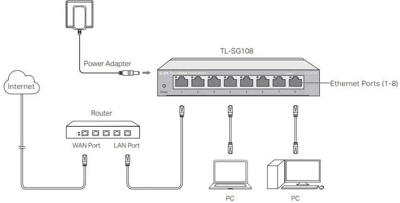 tp-link TL-SG105S 5-8-16-Port Gigabit Desktop Switch-fig3