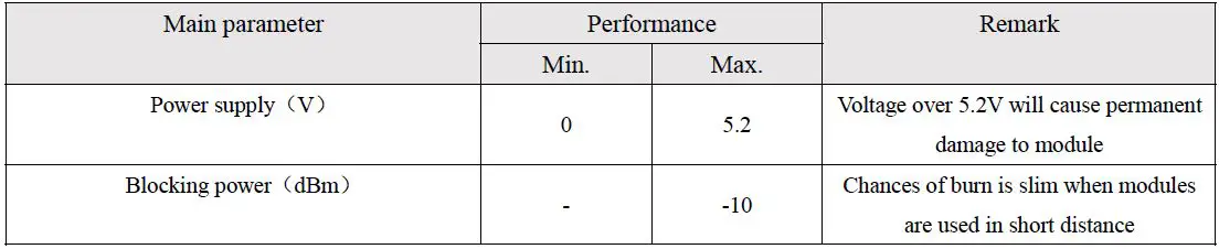 EBYTE-E32-868T30S-SX1276-868MHz-1W-SMD-Wireless-Module-12
