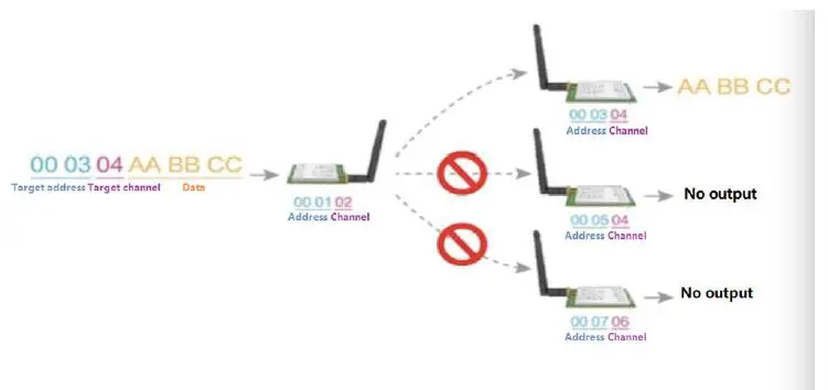 EBYTE-E32-868T30S-SX1276-868MHz-1W-SMD-Wireless-Module-4