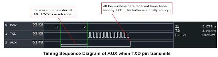 EBYTE-E32-868T30S-SX1276-868MHz-1W-SMD-Wireless-Module-6