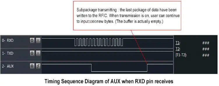 EBYTE-E32-868T30S-SX1276-868MHz-1W-SMD-Wireless-Module-7