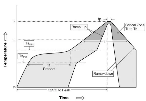 EBYTE-E32-868T30S-SX1276-868MHz-1W-SMD-Wireless-Module-9