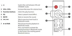 FIG 6 Remote Control