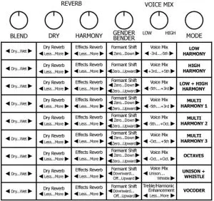 DESCRIPTION OF MODES