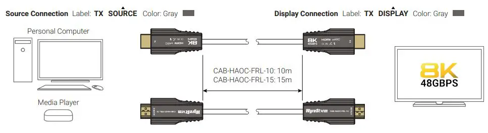 WyreStorm CAB HAOC-FRL 10 48Gbps 8K 60 HDR 444 Active Optical HDMI Cable User Guide - Basic Wiring Diagram