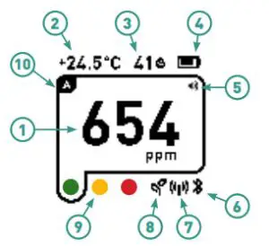 Aranet4 Sensor Battery Powered CO2 Meter - sensor screen