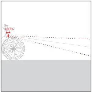 Assembly Instructions Induction