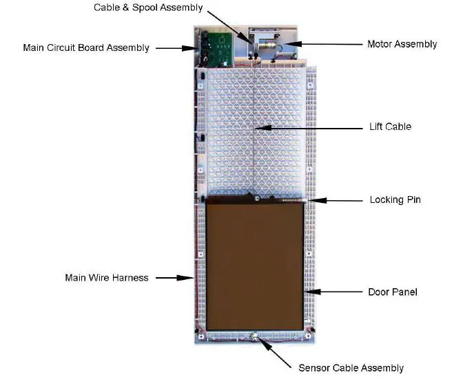 wifi power pet door fig20