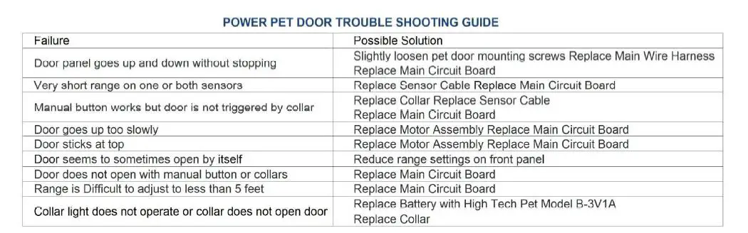 wifi power pet door fig21