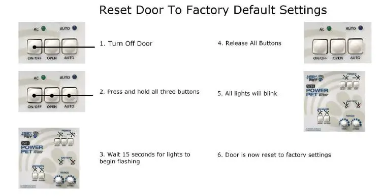 wifi power pet door fig8