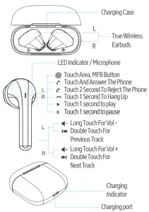 Vorago ESB 400 Sport Bluetooth Earbuds - KNOW YOUR DEVICE