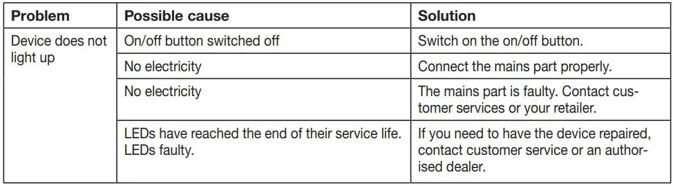 beurer Phototherapy Unit TL 30 - Daylight Therapy Lamp Instructions - What if there are problems
