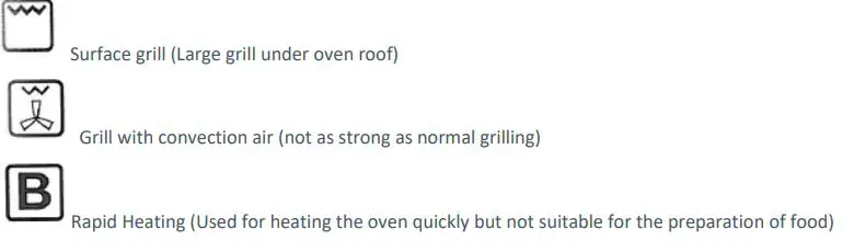 LAMONA LAM3300 Single Fan Oven - Operating Modes 2