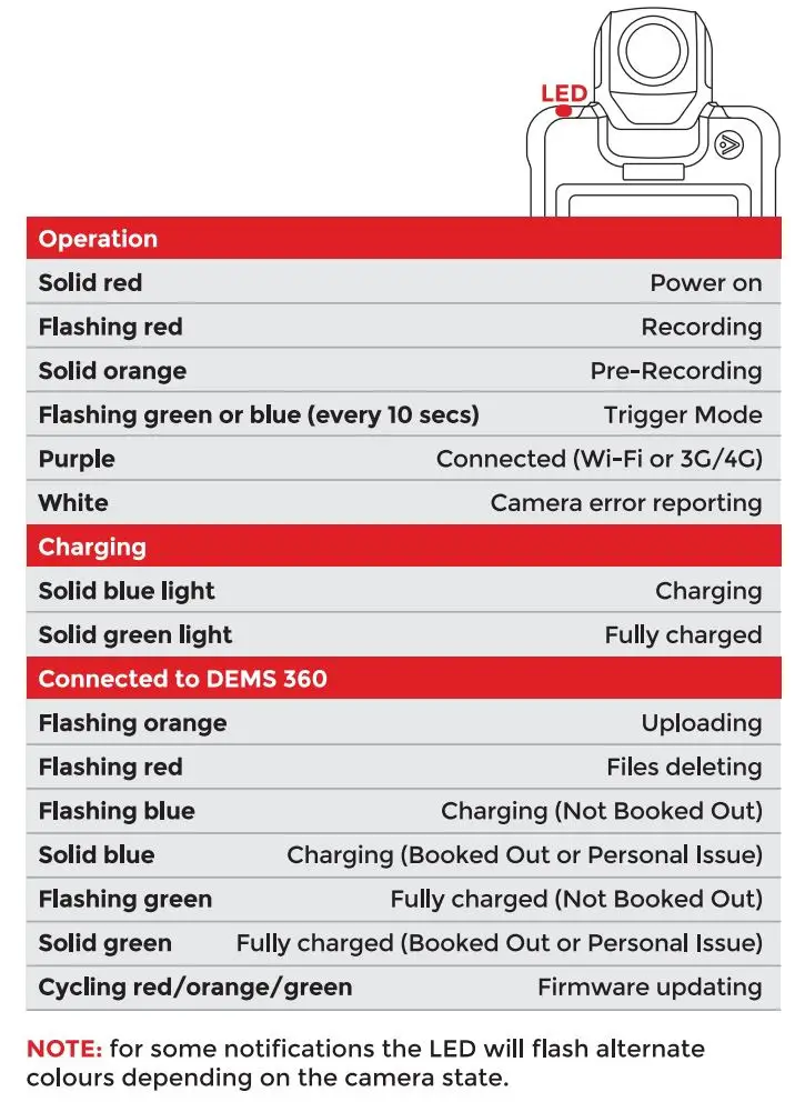 Reveal D Series Body Worn Camera User Guide - Advanced operation