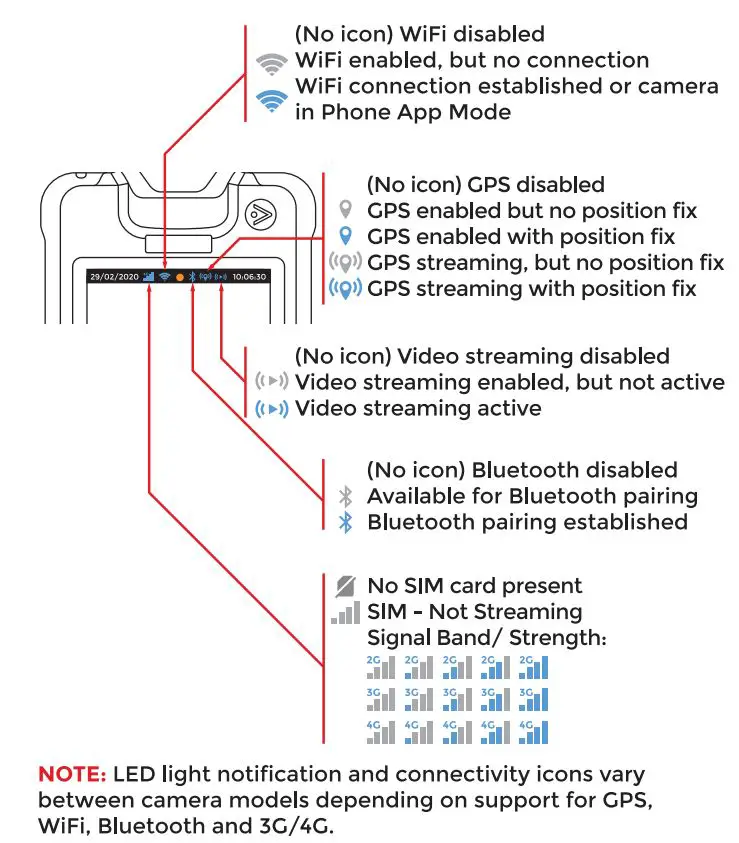 Reveal D Series Body Worn Camera User Guide - Connectivity icons