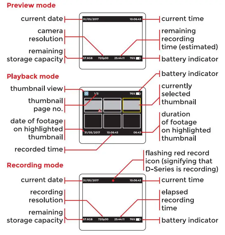 Reveal D Series Body Worn Camera User Guide - D-Series display indications