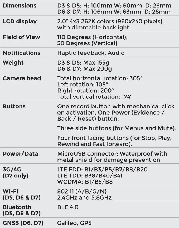 Reveal D Series Body Worn Camera User Guide - Technical Specifications