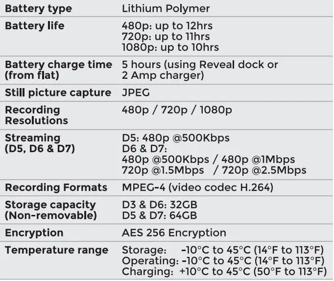 Reveal D Series Body Worn Camera User Guide - Technical Specifications