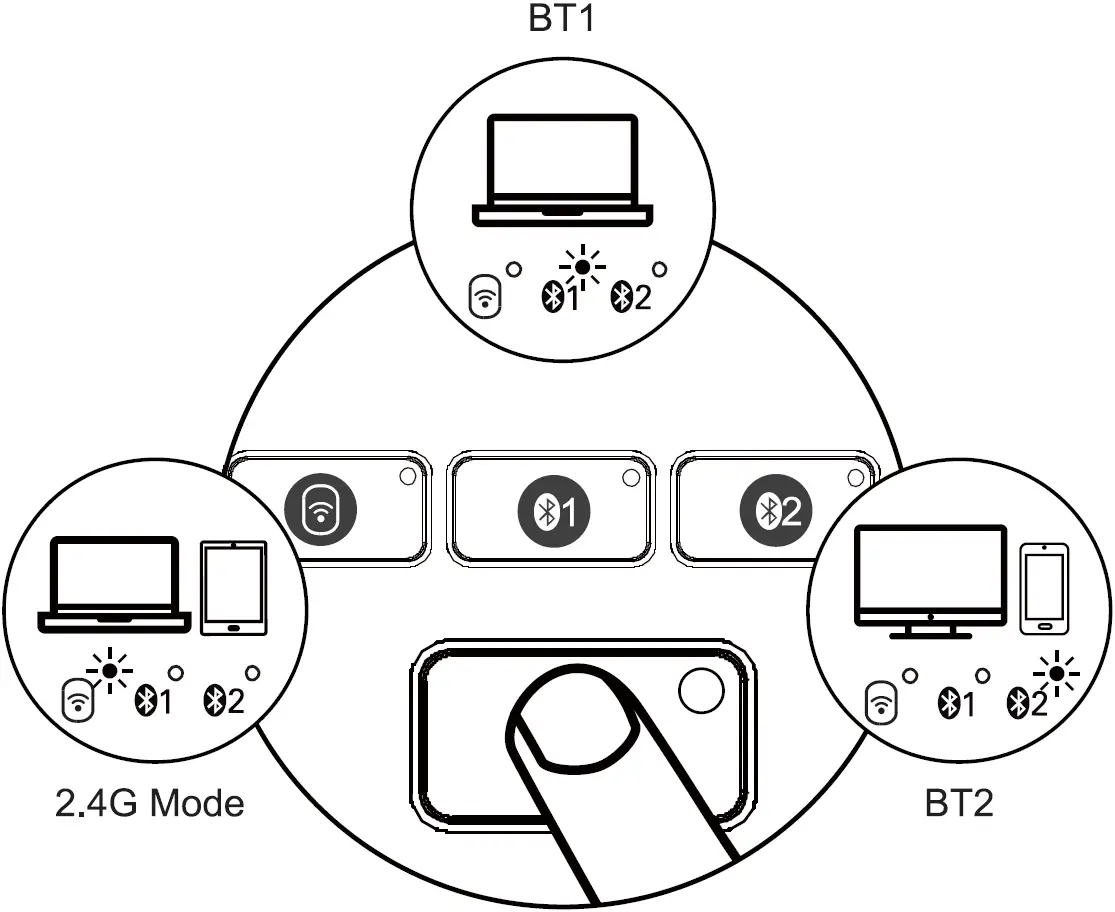 How to Switch Between Modes