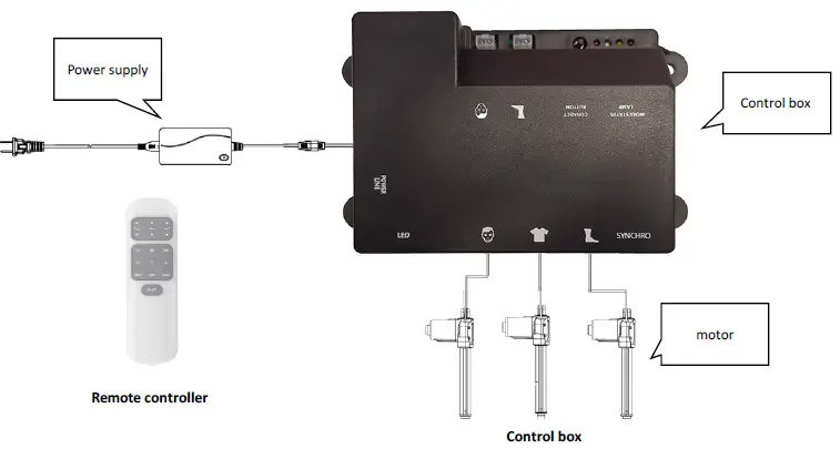 Zhejiang Tri Mix Technology TRIMIX-RF10A Remote Controller fig 2