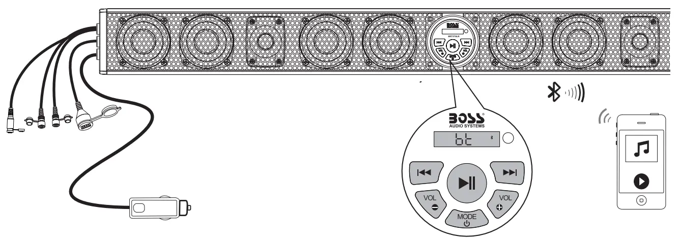 BOSS BRT37SLR 37 Inch Amplified Sound Bar - cable 3