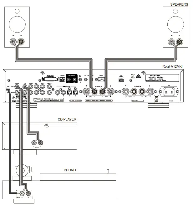 ROTEL A12MKII Stereo Integrated Amplifier- Figure 3