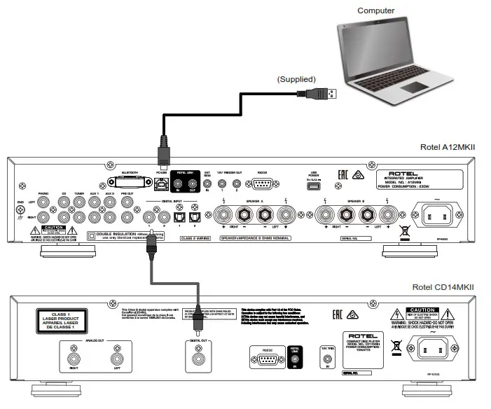 ROTEL A12MKII Stereo Integrated Amplifier- Figure 4