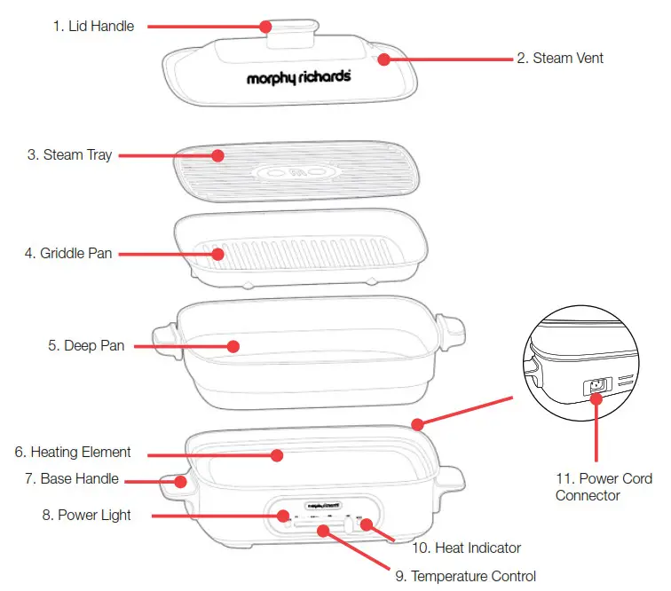 To reduce the risk of fire, electric shock, injury to persons or damage to property, follow basic precautions including the following: