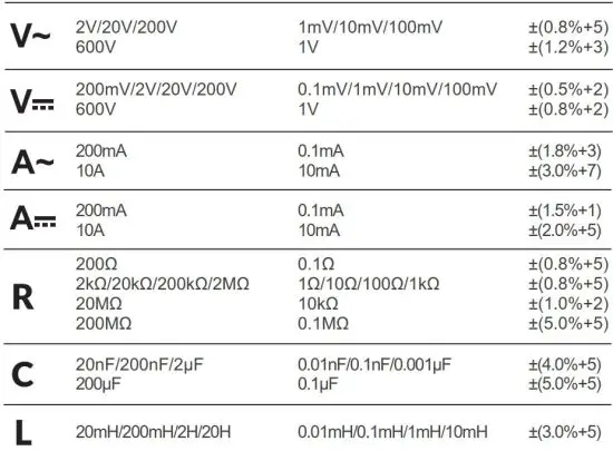 FIG 4 Specifications.JPG